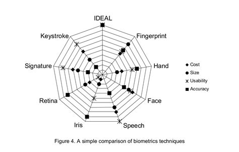 Top Biometrics Model 的图像结果