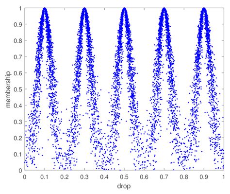 Performance Evaluation Metrics and Approaches for Target Tracking: A Survey