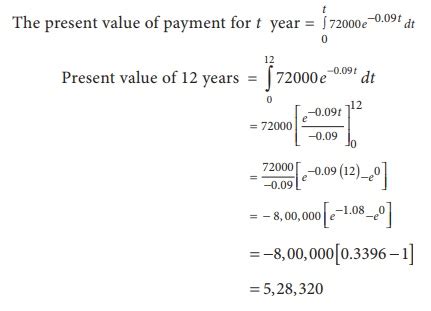 Image result for Integration Revenue Formula Basic