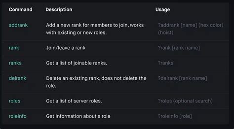 Dyno Bot Tutorial 的图像结果