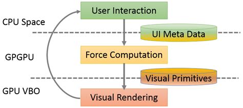 Interactive Graph Layout of a Million Nodes