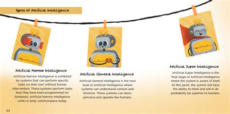Intelligent Machines Examples 的图像结果