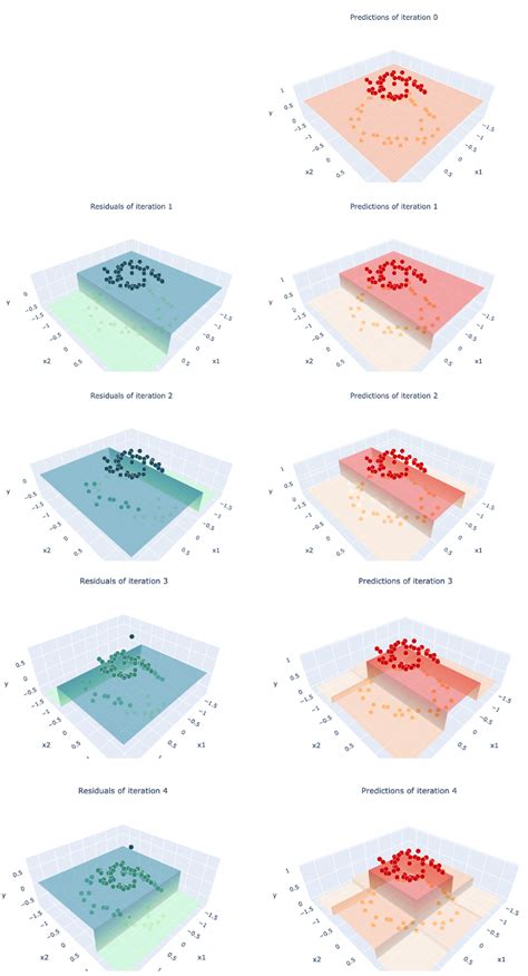 Image result for Gradient Boosting Classification Algorithm
