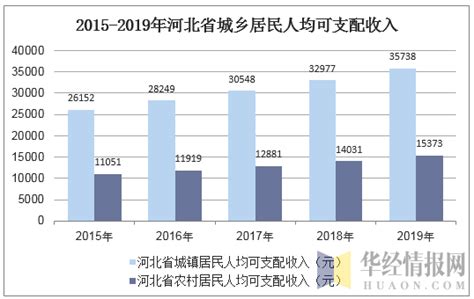 湖南衡阳2022年人均消费支出增速居全省第一 - 国际在线移动版