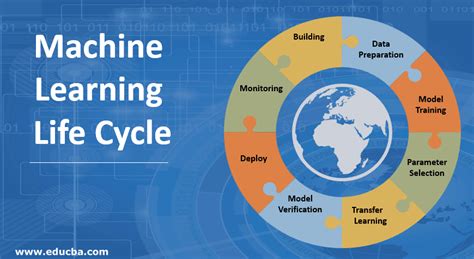 Image result for Machine Life Cycle
