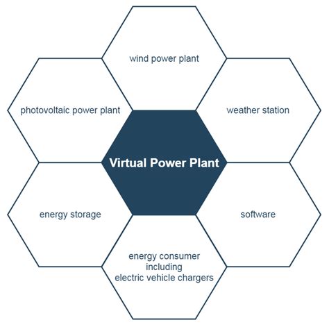 Image result for System Based Proces Modelling