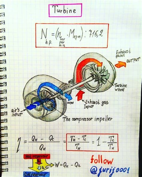 Image result for Science Physics Formulas