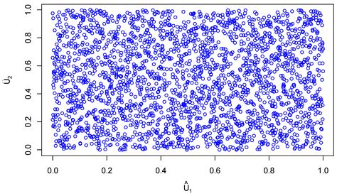 The GARCH-EVT-Copula Approach to Investigating Dependence and ...
