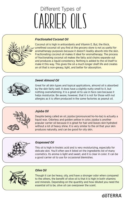 Rosemary Oil To Carrier Oil Ratio at Gladys Roy blog
