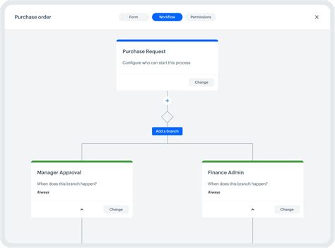 Image result for Define Workflow Process
