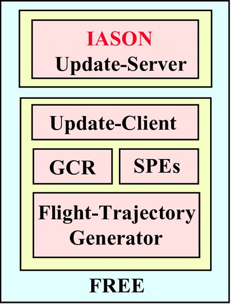 Image result for Foundation Software Modules