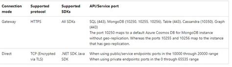 Image result for Cosmos to Databricks Connection