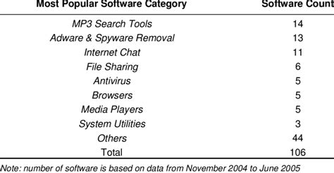 Image result for Popular Software