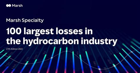 Top Daily Losses: US stocks posting the largest losses today - Yahoo Finance Aesthetic Background Minimalist