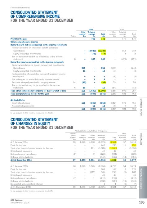 Image result for Retained Earnings Sheet Example