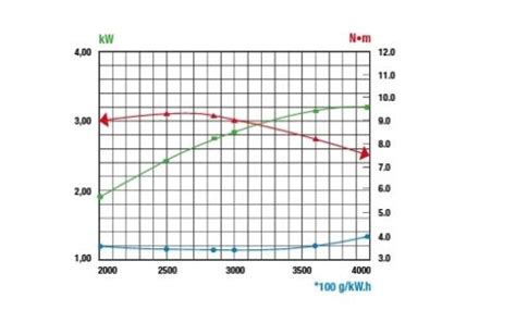 Moteur Complet Rato RV170-S Arbre Vertical 22x60 India | Ubuy
