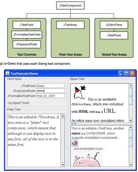 JTextArea 的图像结果
