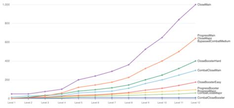 Experience - bg3.wiki