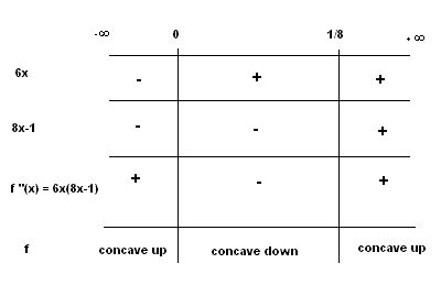 Image result for Inflection Point Calculus