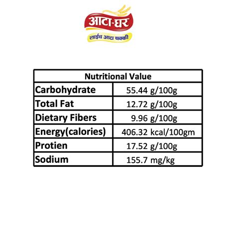 Atta-Ghar Diabetic Gold Atta (Mix of 5 positive millets), 2 kg - Pack ...