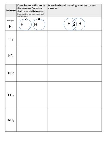 Covalent bonding - dot and cross diagrams | Teaching Resources