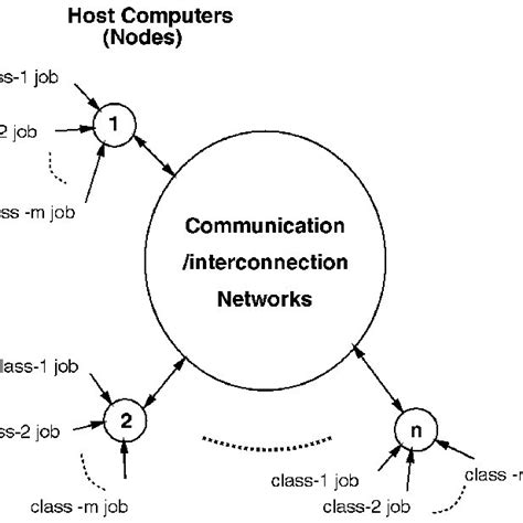Image result for Parallel Distributed System