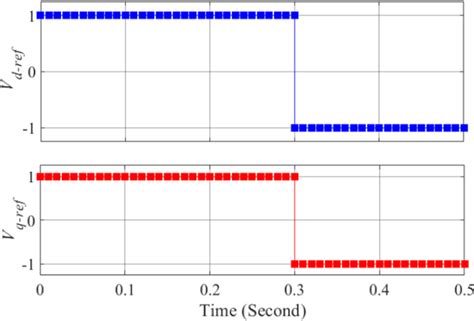 Image result for Generator Voltage Step
