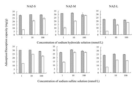 Granulation of Nickel–Aluminum–Zirconium Complex Hydroxide Using ...