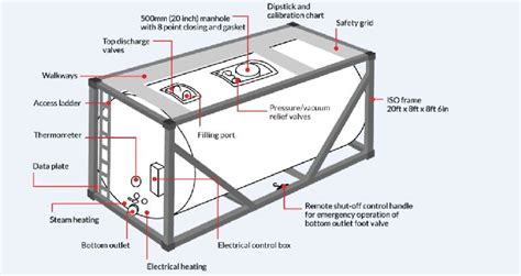 ISO Tank Services in Navi Mumbai India