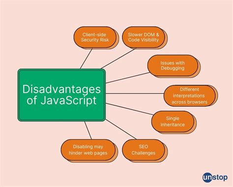 Image result for Disadvantages of Functions in JavaScript