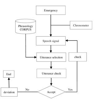 Multi Engine Engine Failure Procedures 的图像结果