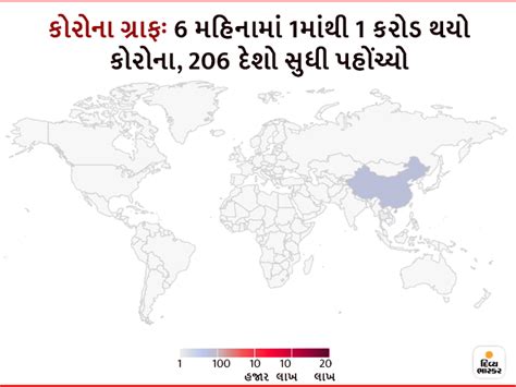 How Corona reached 1 to 10 million in 6 months, the epidemic trending ...
