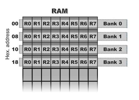 Image result for PSW Microcontroller