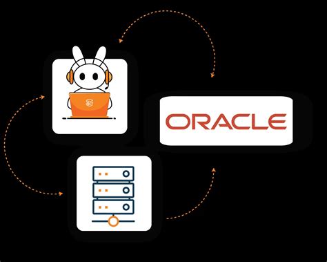 Oracle Cloud Support 的图像结果