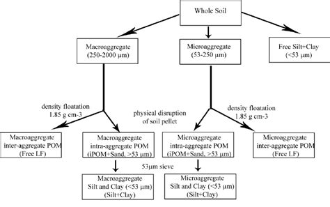 Image result for Aggregate Calculation Chart
