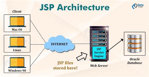 使用JSP实现简单的用户登录注册页面示的方法 - 开发技术 - 亿速云