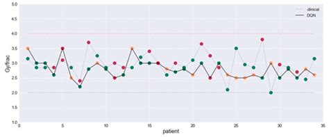 Artificial Intelligence Applications to Improve the Treatment of ...