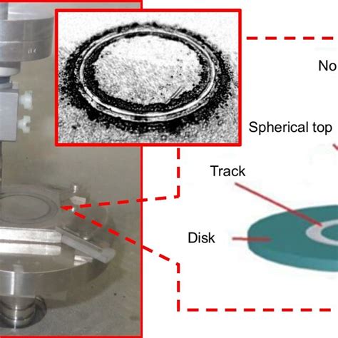 Image result for How Does Friction Pin Works