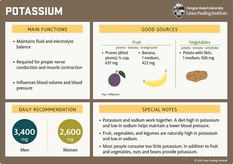 Hypokalemia definition, causes, signs, symptoms, diagnosis & treatment