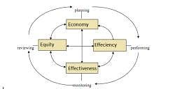 Section - III > Human Resource Management - Performance management ...