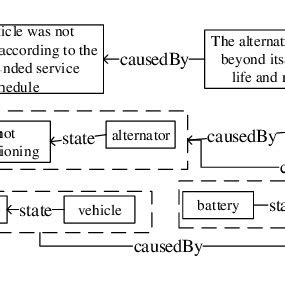 Vehicle Knowledge Graph 的图像结果