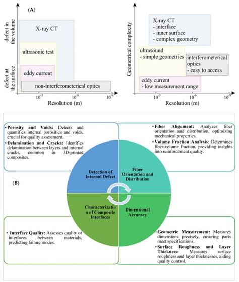 Detecting Multi-Scale Defects in Material Extrusion Additive ...