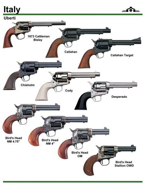 Image result for Revolver Governor Problem