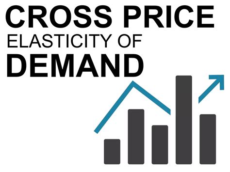 Cross price elasticity of demand | PPTX