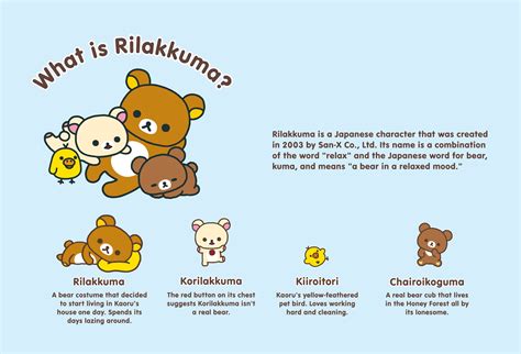 Rilakkuma 20th Anniversary USA Tour