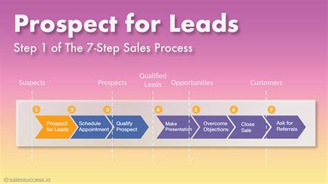 What Is Prospecting In Salesforce at Lucile Hart blog