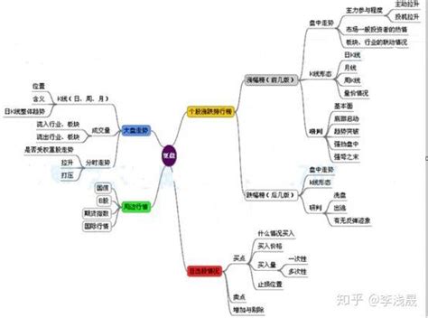 顶级操盘手三分钟教你复盘技巧，下一个炒股高手就是你 - 知乎