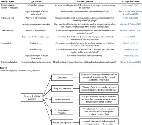 Image result for Testing for Validity in Research