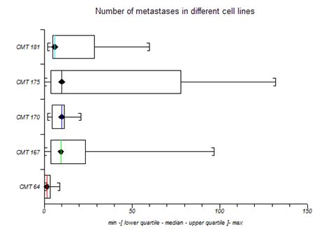 Box Plot Tutorial 的图像结果