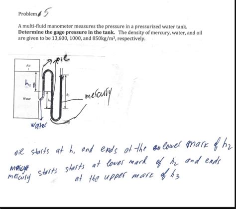 Image result for Multi-tube Manometer Pressure Problem